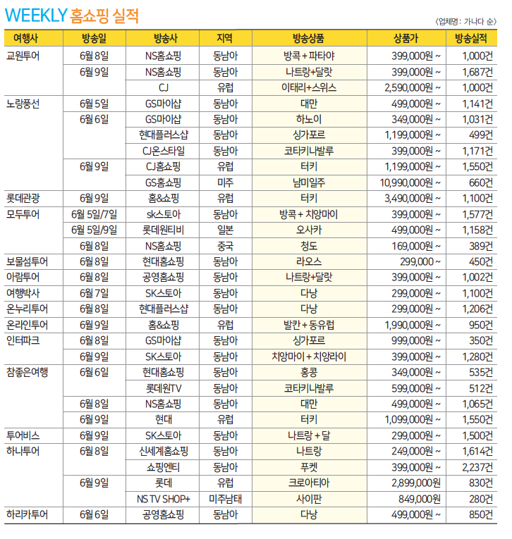 에디터 사진